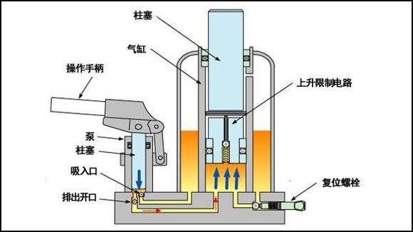 辦公室升降椅為什么會(huì)爆炸？