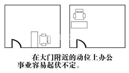 辦公室風(fēng)水動(dòng)位示意圖