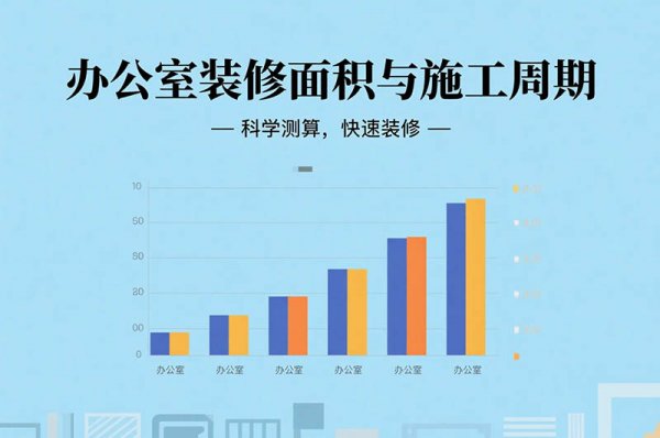 在成都裝修辦公室要多久？面積、工序全影響，工期干貨一次說(shuō)